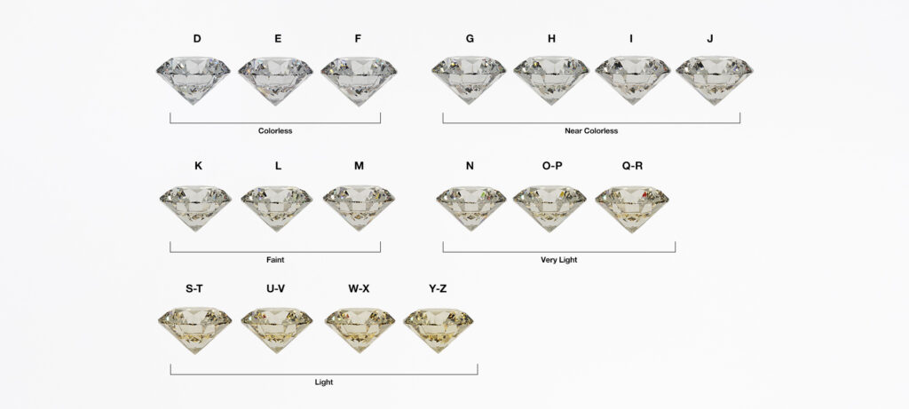 diamond color scale