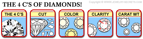 4cs of Diamonds