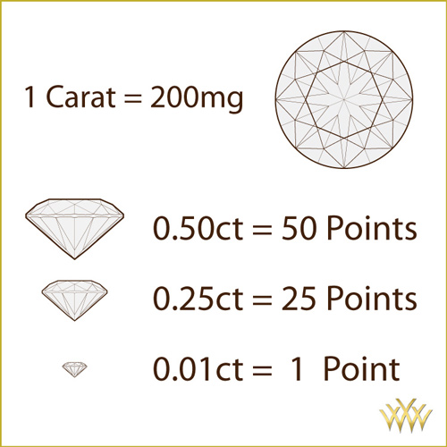 what is a carat